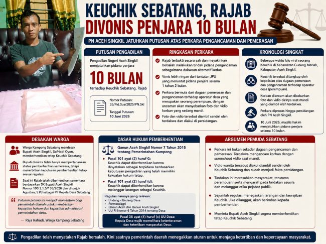 Infografis AI