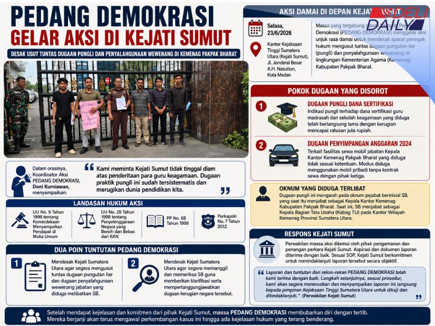 Tuntut Pengusutan Modus Sewa Mobil dan Pungli Madrasah, Kejati Sumut Janji Tindak Lanjuti Laporan PEDANG DEMOKRASI
