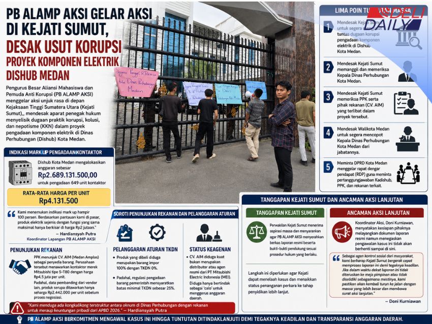 Unjuk Rasa di Kejati Sumut, PB ALAMP AKSI Desak Usut Tuntas Dugaan Korupsi Dinas Perhubungan Medan