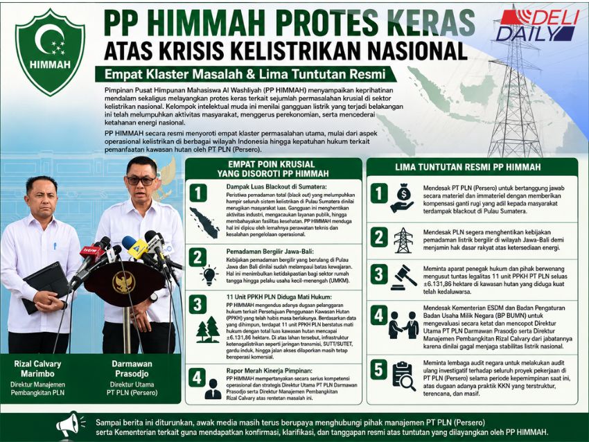 Kritisi Kinerja PLN, PP HIMMAH Persoalkan Pemadaman Listrik Jawa-Bali Hingga 11 Izin Kawasan Hutan yang Mati Hukum