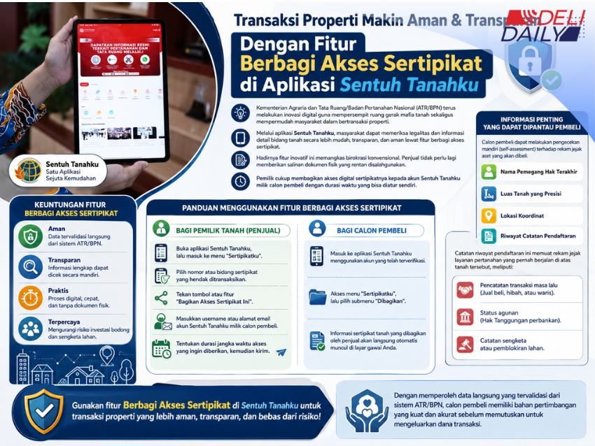 Cek Legalitas Tanah Sebelum Beli, Calon Pembeli Kini Bisa Lihat Sertipikat Lewat Aplikasi