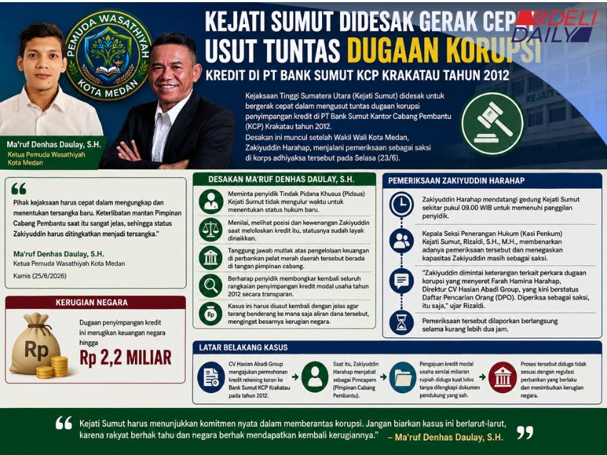 Pemuda Wasathiyah Desak Kejati Sumut Tetapkan Wakil Wali Kota Medan Jadi Tersangka Kasus Bank Sumut