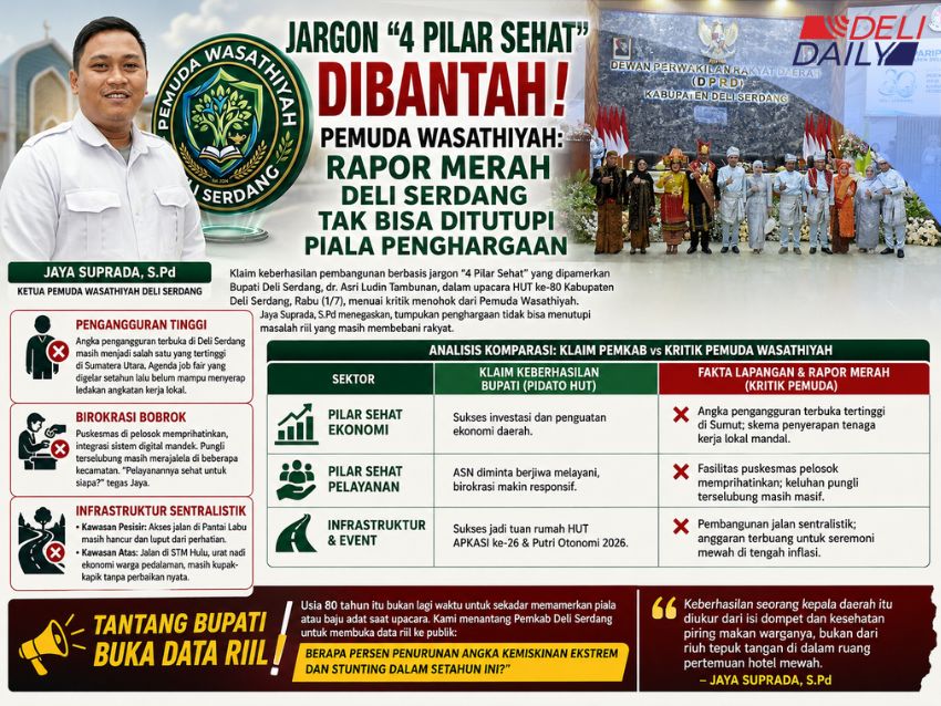 Upacara HUT Ke-80 Diwarnai Kritik, Bupati Deli Serdang Diminta Setop Pakai Piala Sebagai 