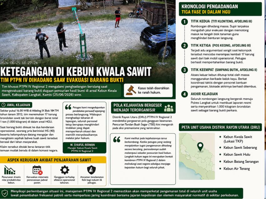 Pencurian Sawit di Langkat Kian Terorganisir, PTPN IV Regional 2 Desak Penegakan Hukum Tegas