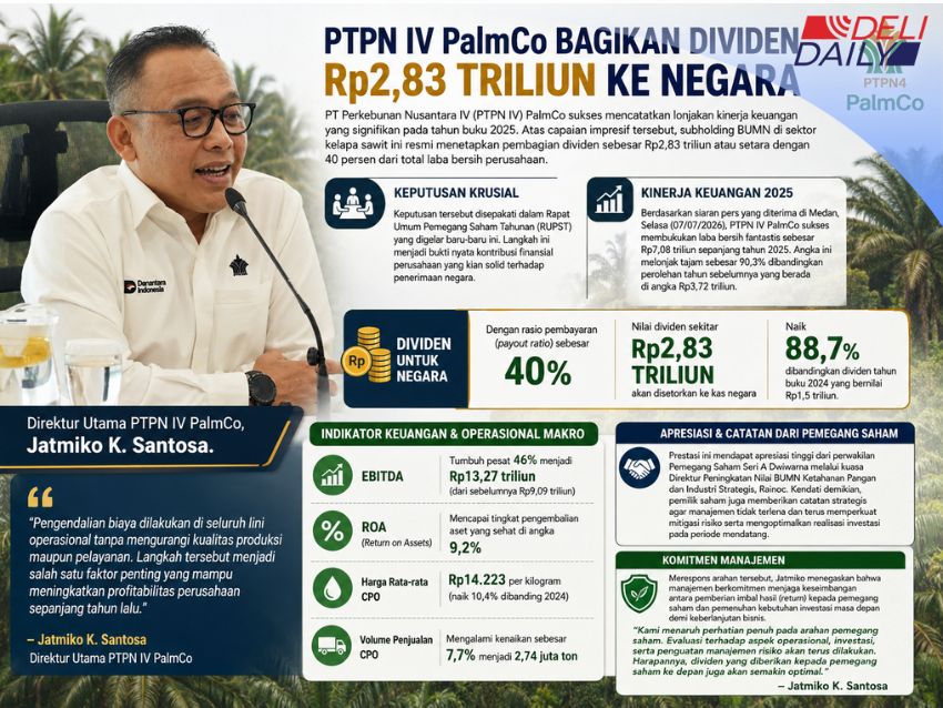 Jatmiko K. Santosa: Efisiensi & Harga CPO Dorong Laba PTPN IV PalmCo Tembus Rp7,08 T