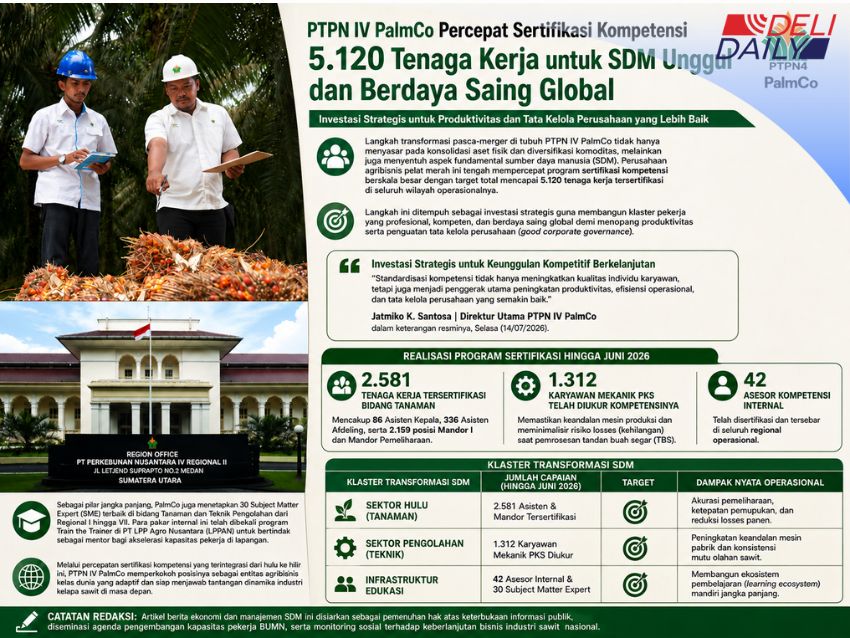 Transformasi SDM, PTPN IV PalmCo Gandeng LPPAN Cetak Puluhan 'Subject Matter Expert'