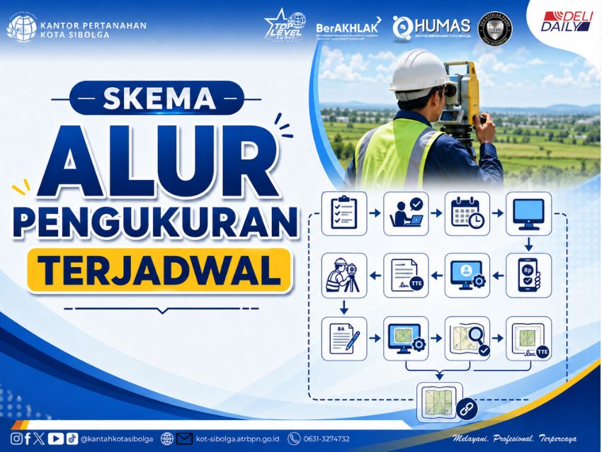 Tingkatkan Transparansi Layanan, BPN Sibolga Terapkan Sistem Otomatisasi Pengukuran Bidang Tanah