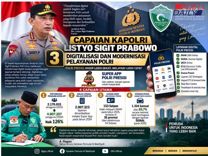 Ketua Umum PP GPA Sebut Reformasi Birokrasi Polri Berjalan di Jalur yang Tepat